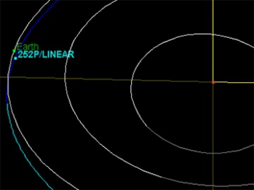Photo de l'orbite de la comète Linear (de l'article sur les deux comètes).